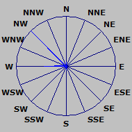 Wind Rose